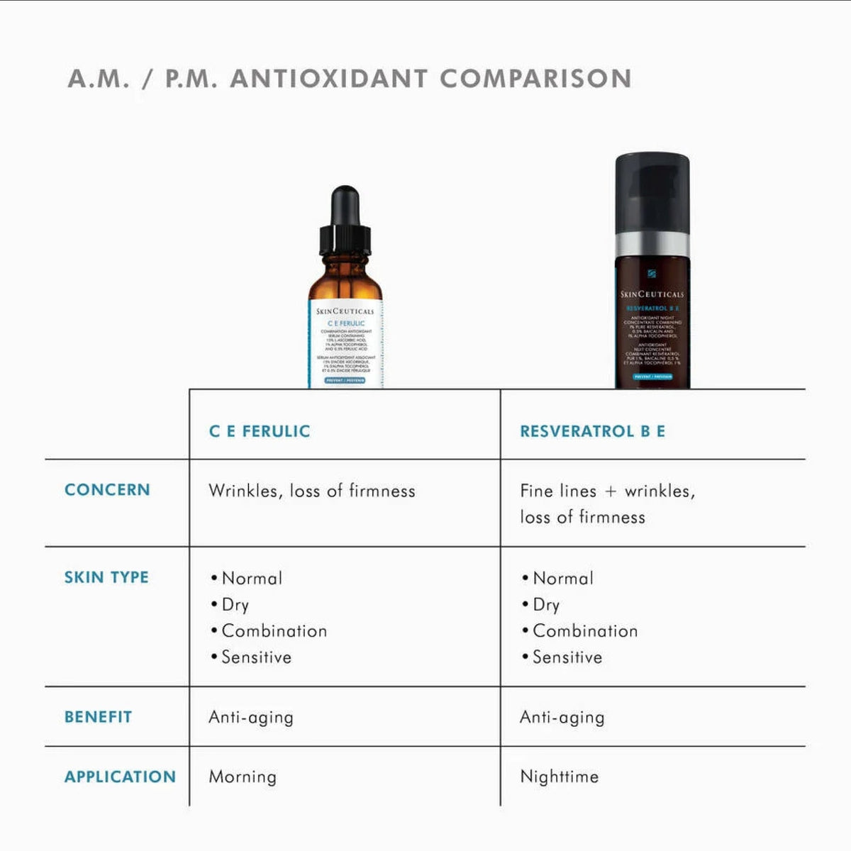 SkinCeuticals Resveratrol B E