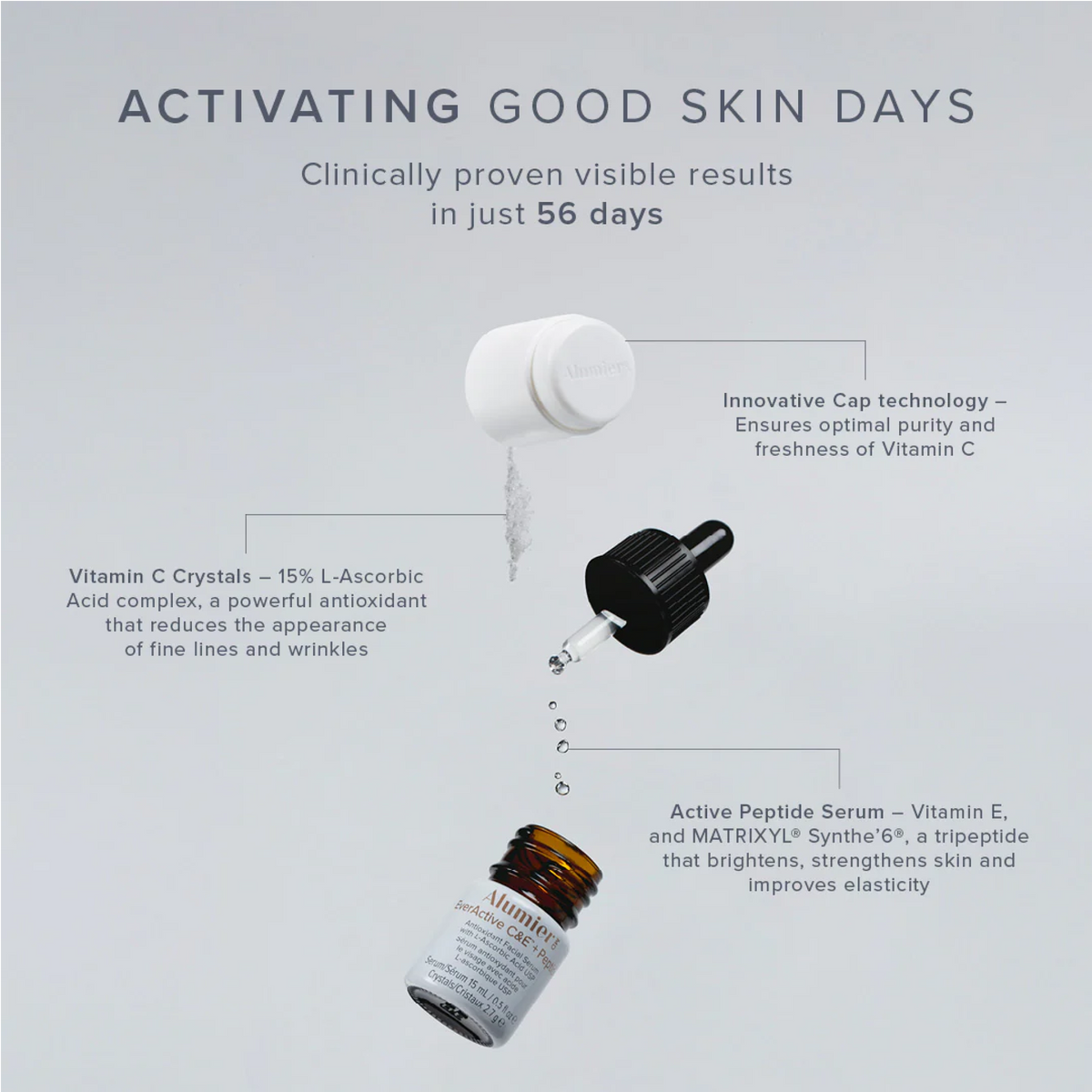 Alumier EverActive C&E + Peptide (Single)