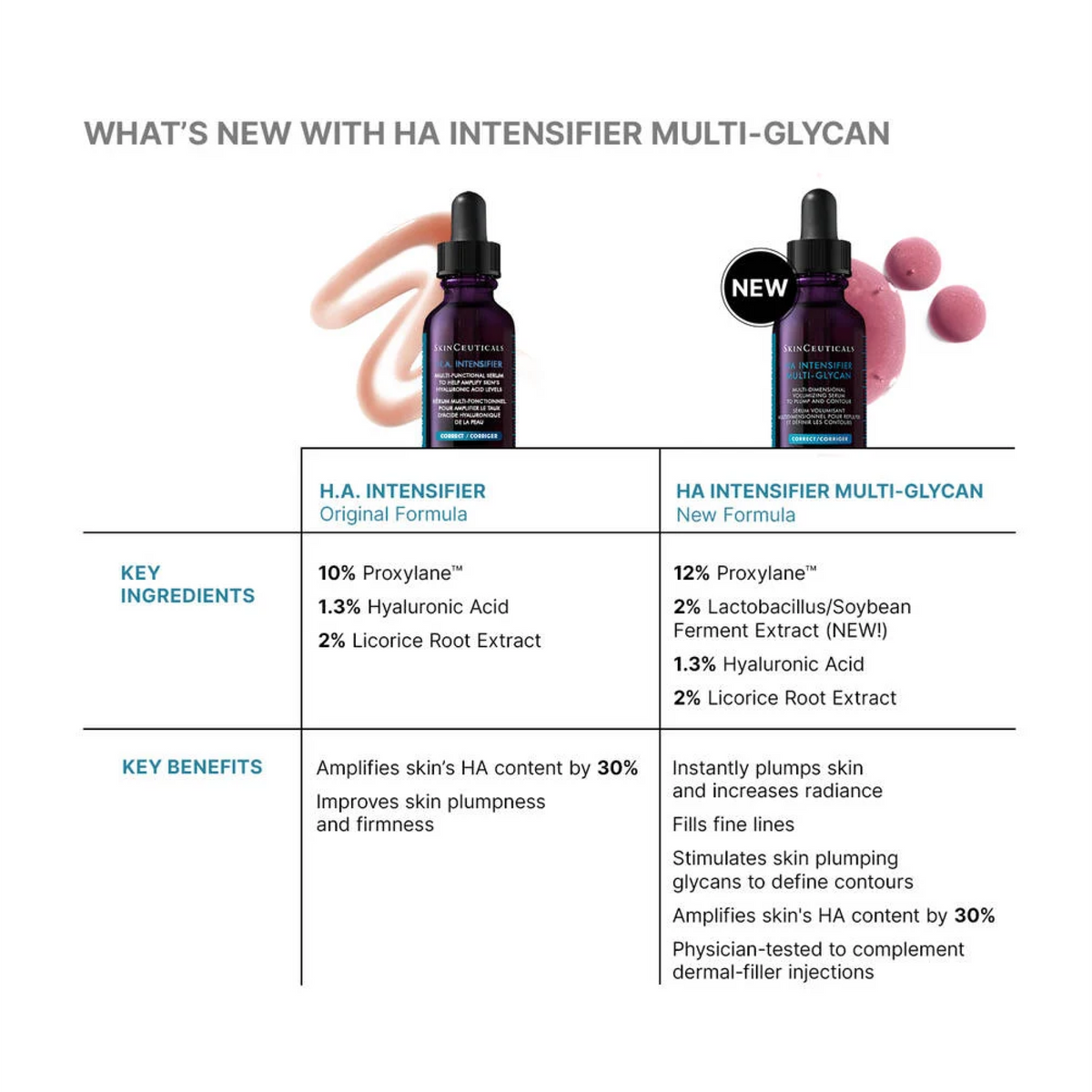 SkinCeuticals H.A. Intensifier Multi-Glycan
