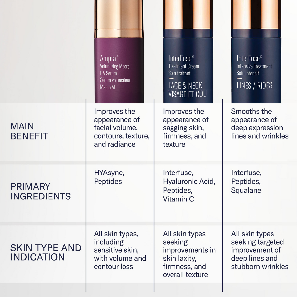 SkinBetter Science Ampra Volumizing Macro HA Serum
