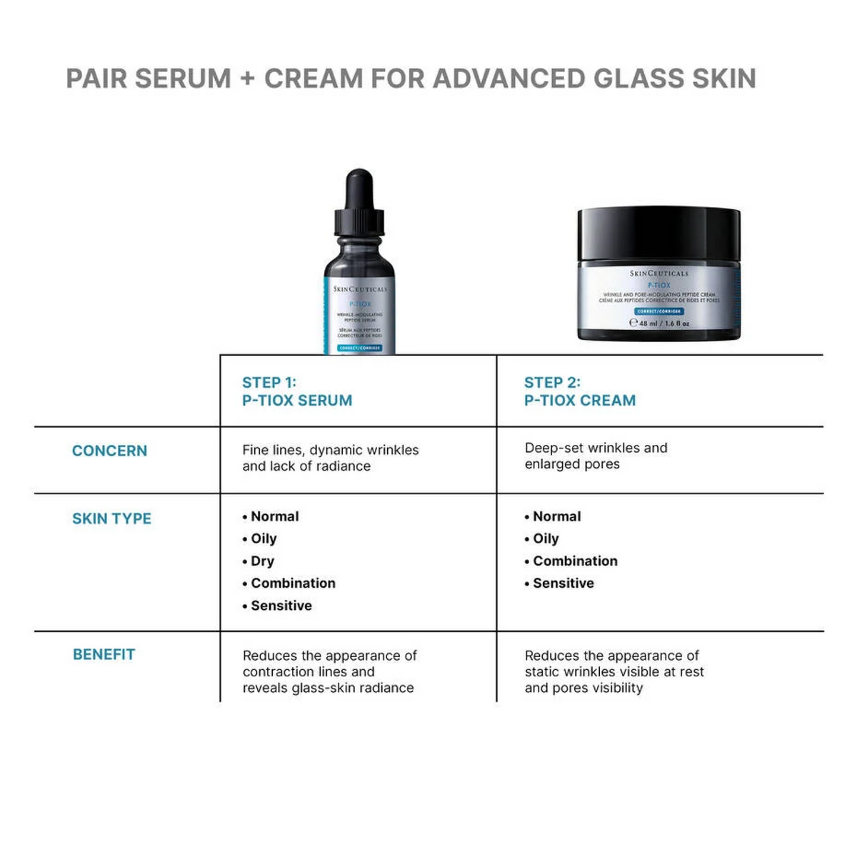 SkinCeuticals P-TIOX Anti-Wrinkle Cream