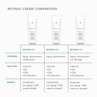 SkinCeuticals Retinol 1.0
