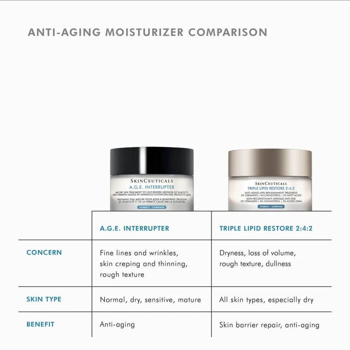 SkinCeuticals Triple Lipid Restore 2:4:2