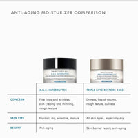 SkinCeuticals Triple Lipid Restore 2:4:2