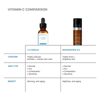 SkinCeuticals C E Ferulic — New 2026 Formula