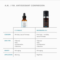 SkinCeuticals Resveratrol B E