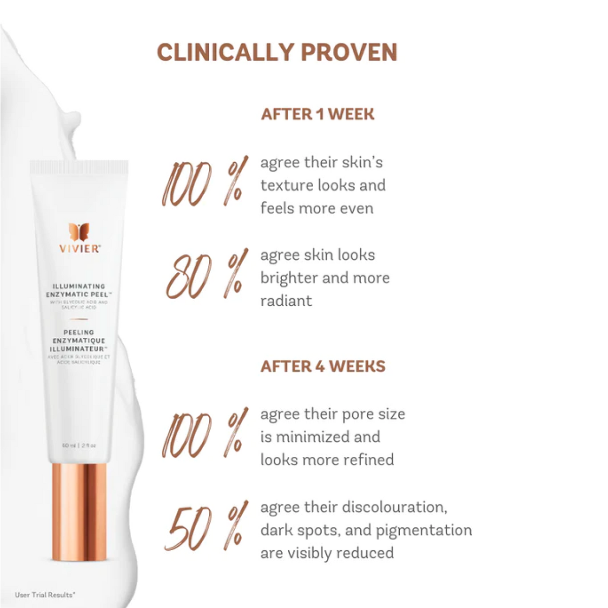 Vivier Illuminating Enzymatic Peel™