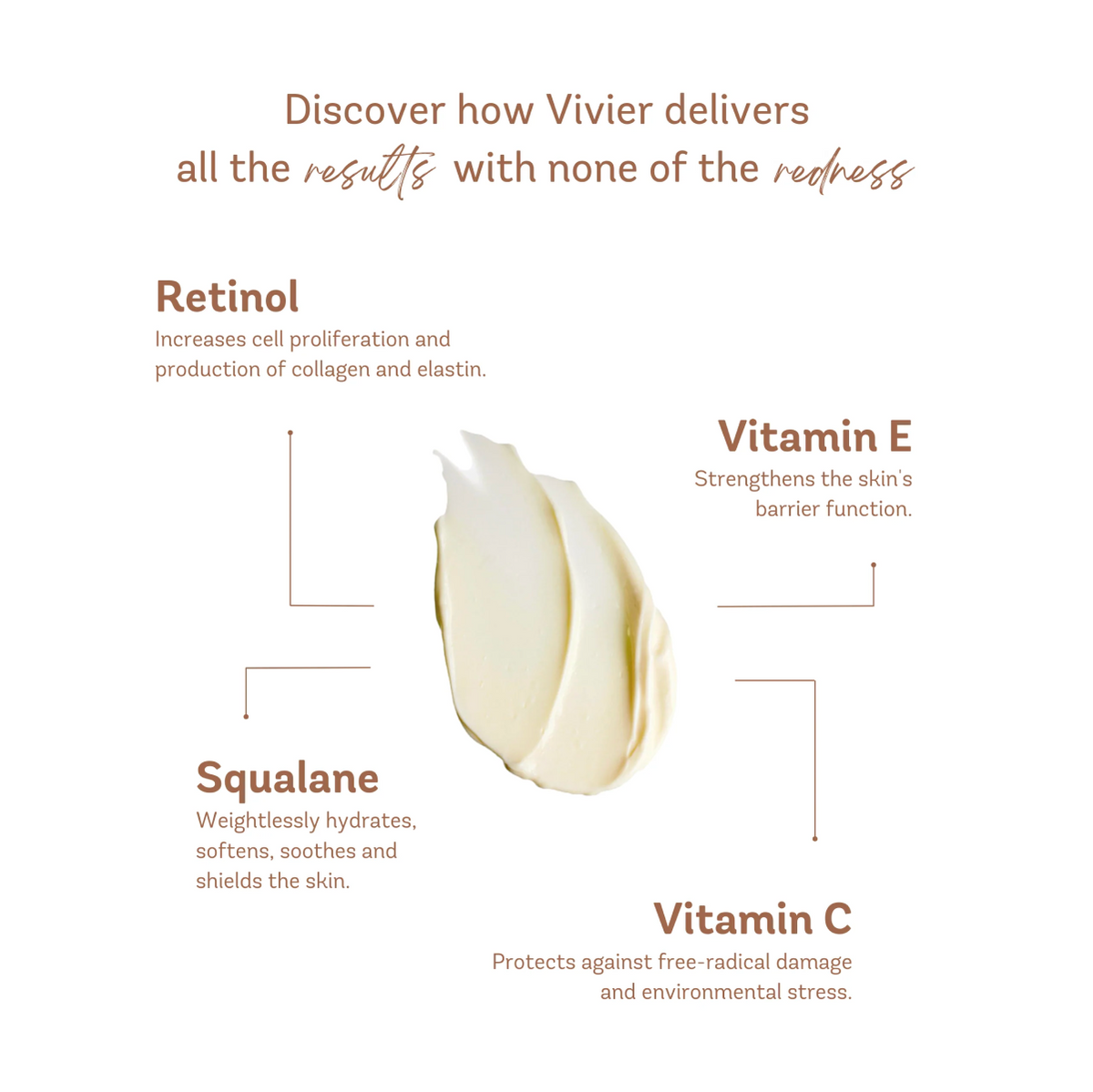 Vivier Retinol 1.0%